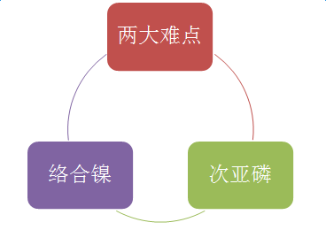 表面處理劑技術(shù)