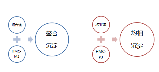 表面處理劑技術(shù)