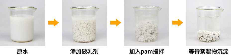 切削液廢水破乳劑